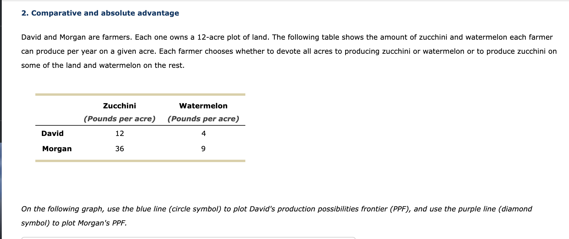 Solved 2. Comparative and absolute advantage David and | Chegg.com