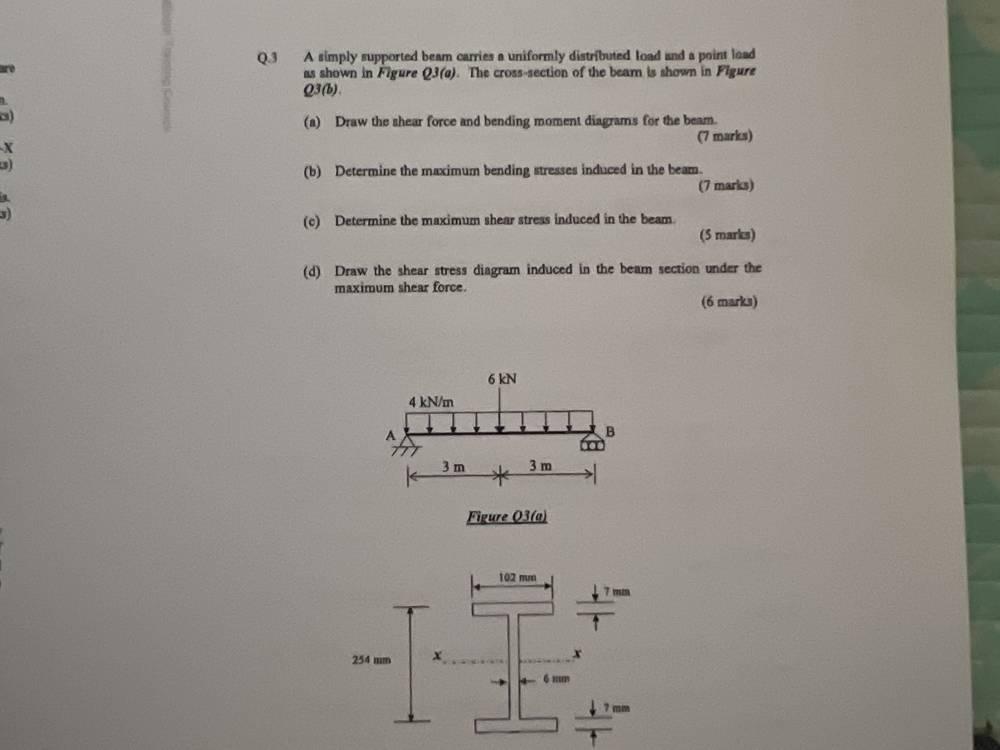 Solved Q.3 A simply supported beam carries a uniformly | Chegg.com