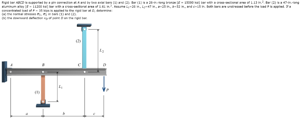 Solved Rigid bar ABCD is supported by a pin connection at A | Chegg.com