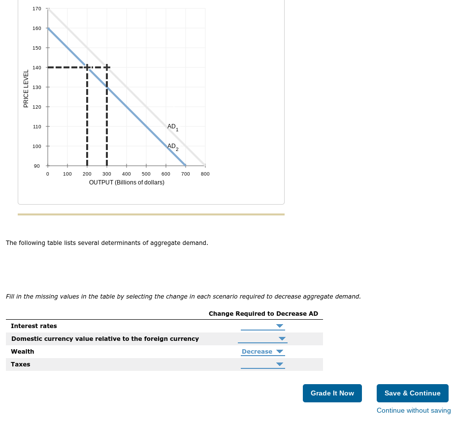 Solved The following table lists several determinants of | Chegg.com