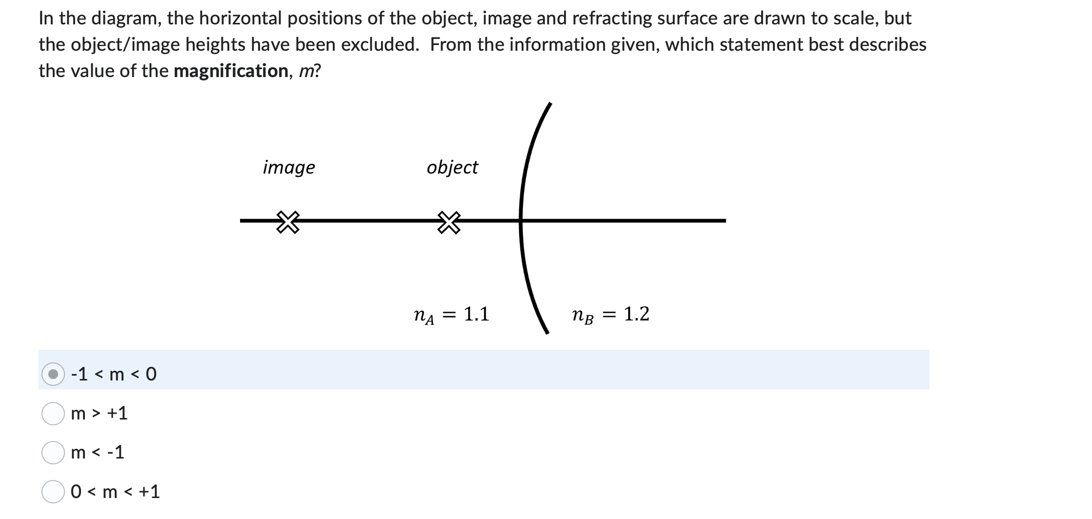 Solved In the diagram, the horizontal positions of the | Chegg.com