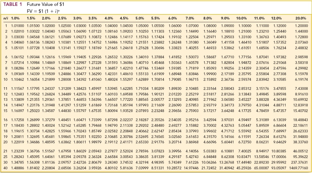 Solved TABLE 6 Present Value of an Annuity Due | Chegg.com