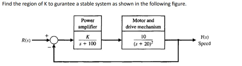 Solved Find the region of K to gurantee a stable system as | Chegg.com