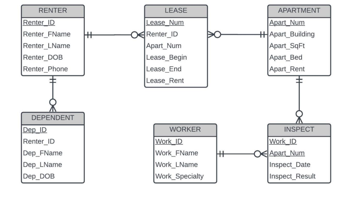 Solved Create a stored procedure in the RAD schema that | Chegg.com