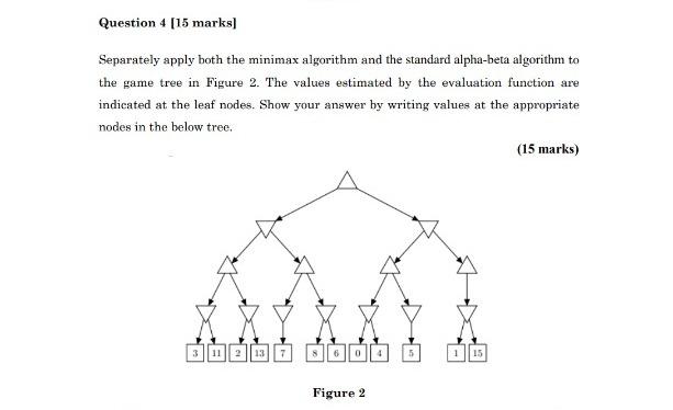 Solved Separately apply both the minimax algorithm and the | Chegg.com