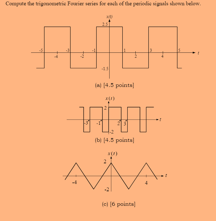 Solved Compute the trigonometric Fourier series for each of | Chegg.com