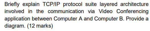 Solved Briefly explain TCP/IP protocol suite layered | Chegg.com