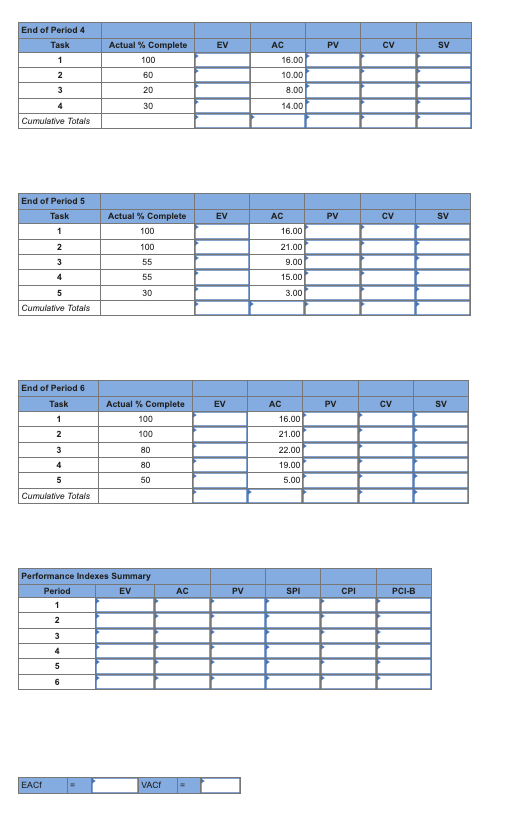 EX13-6 (Algo) The following labor hours data have... | Chegg.com