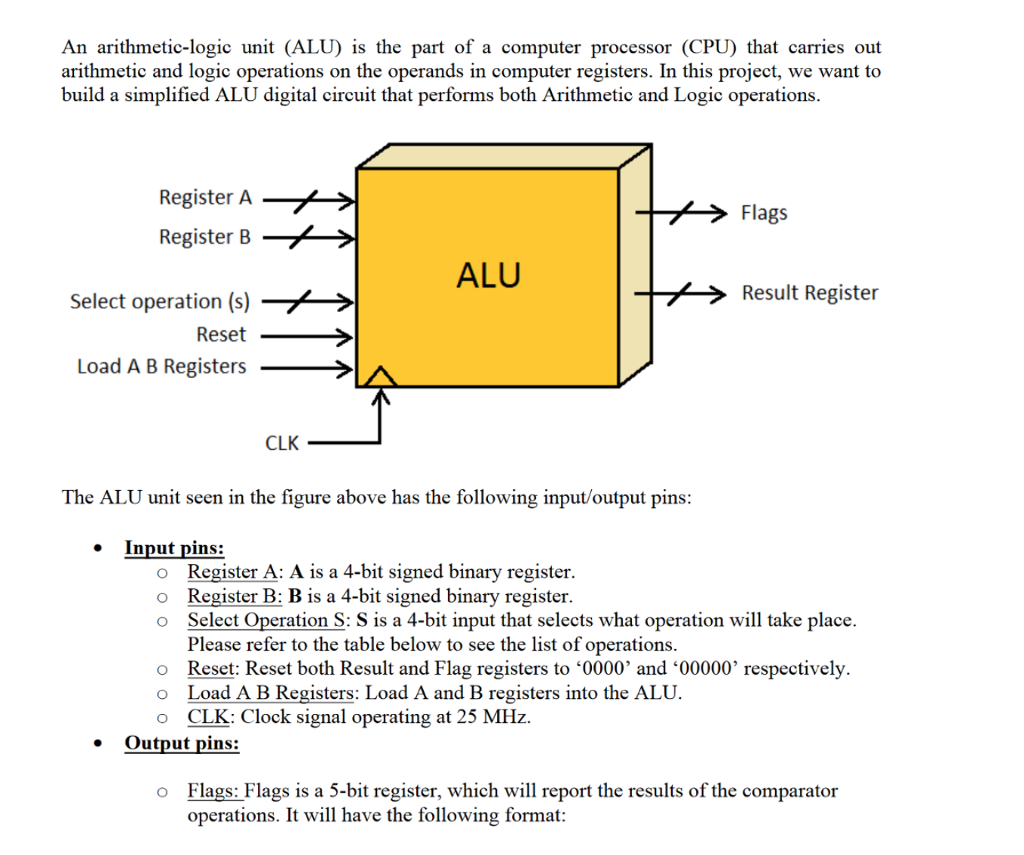 In Computer Arithmetic Logic Unit