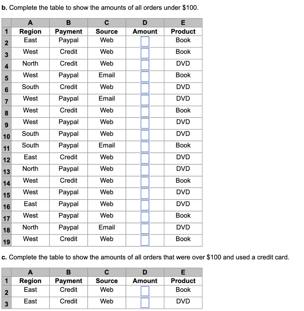 Solved Sale Transactionsa. Complete the table to show the | Chegg.com