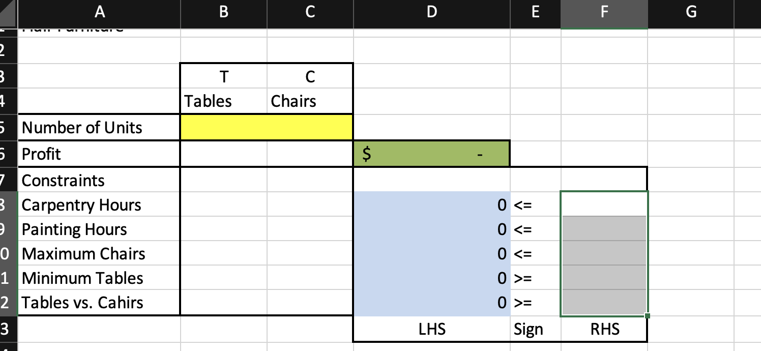 Solved 11) A carpenter makes tables and chairs. Each table
