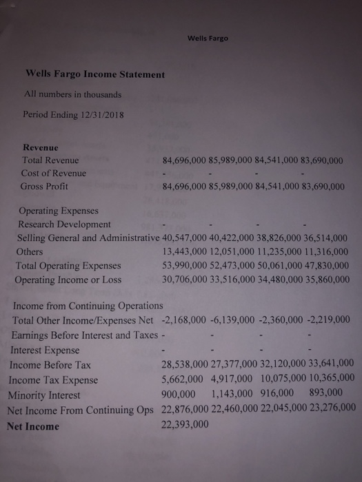 Wells Fargo Wells Fargo Income Statement All numbers | Chegg.com