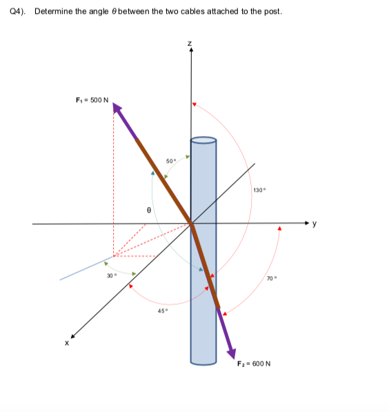 Solved Q4). Determine the angle between the two cables | Chegg.com