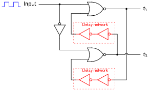 Solved Question 3 Many Circuits Require Non-overlapping, | Chegg.com