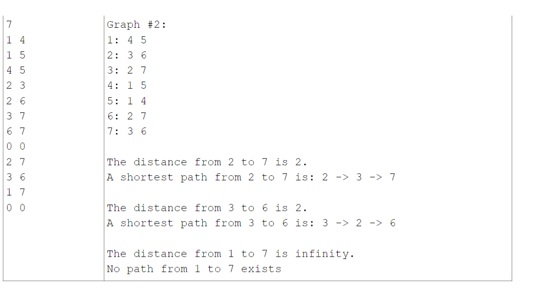 Solved In this problem you are going to implement the graph | Chegg.com