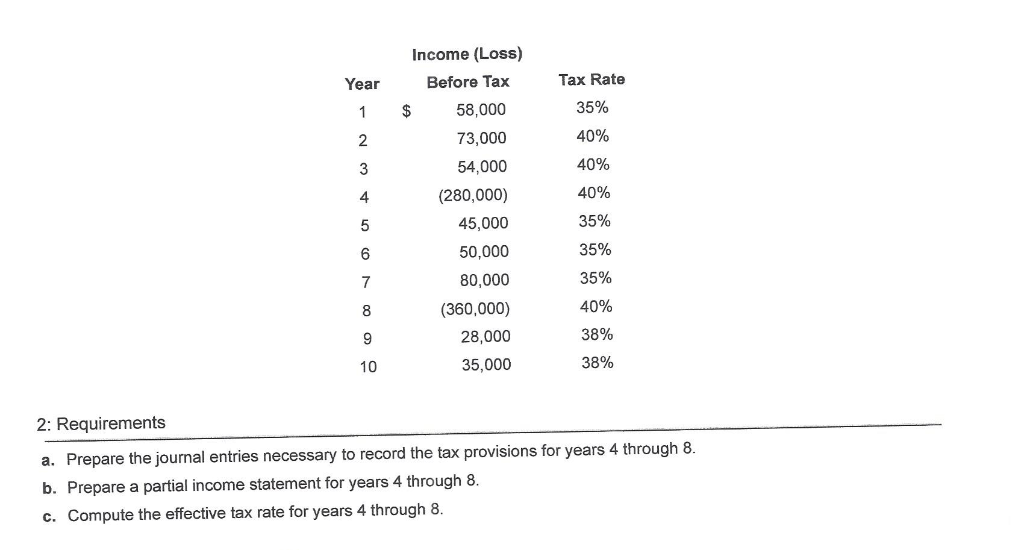 8 Murray Imported Provisions, Inc. reported pretax