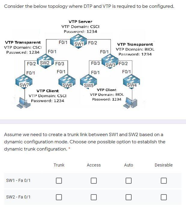 Solved Consider the below topology where DTP and VTP is | Chegg.com