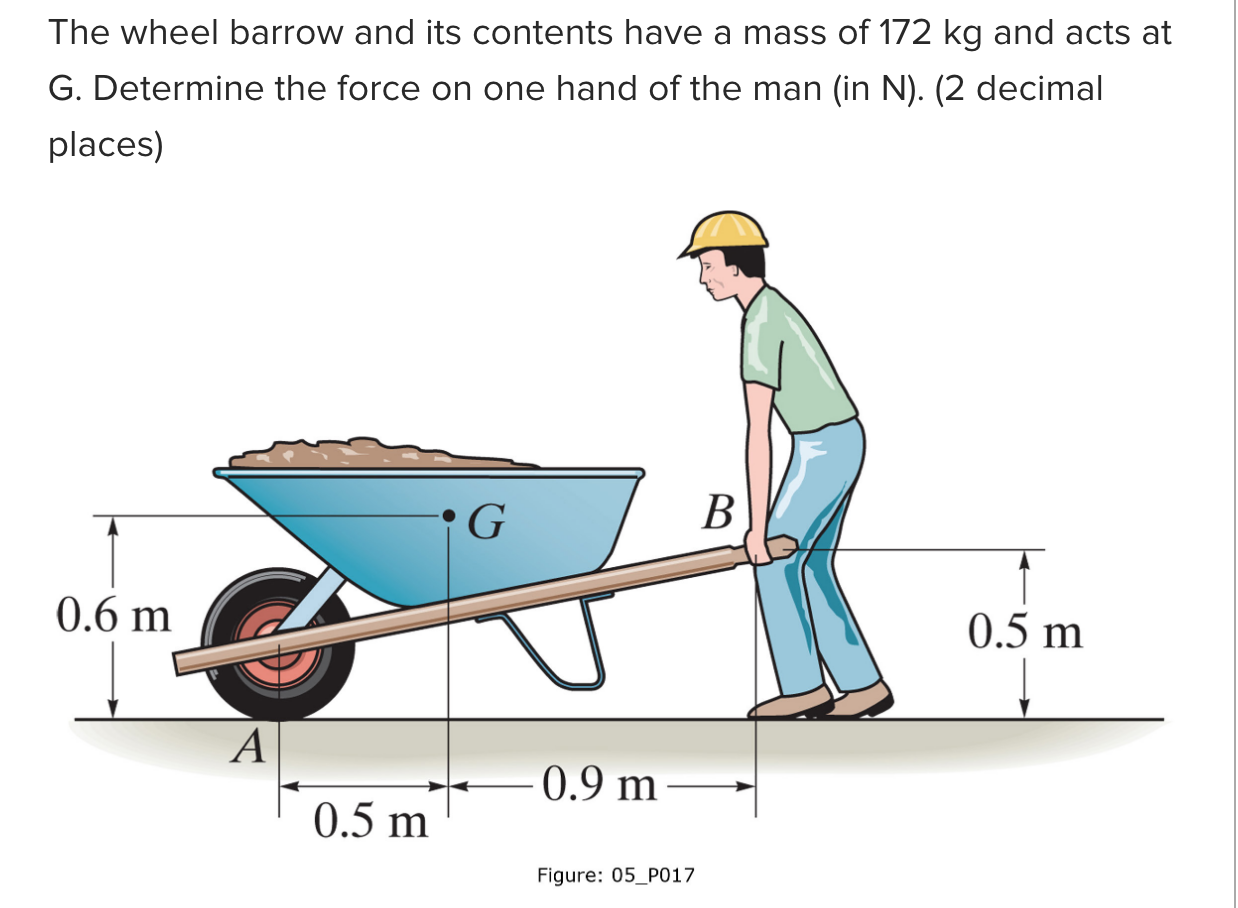 Solved The wheel barrow and its contents have a mass of 172