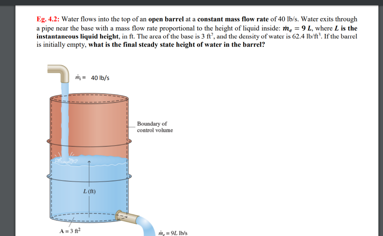 Solved Water flows into the top of an open barrel at a