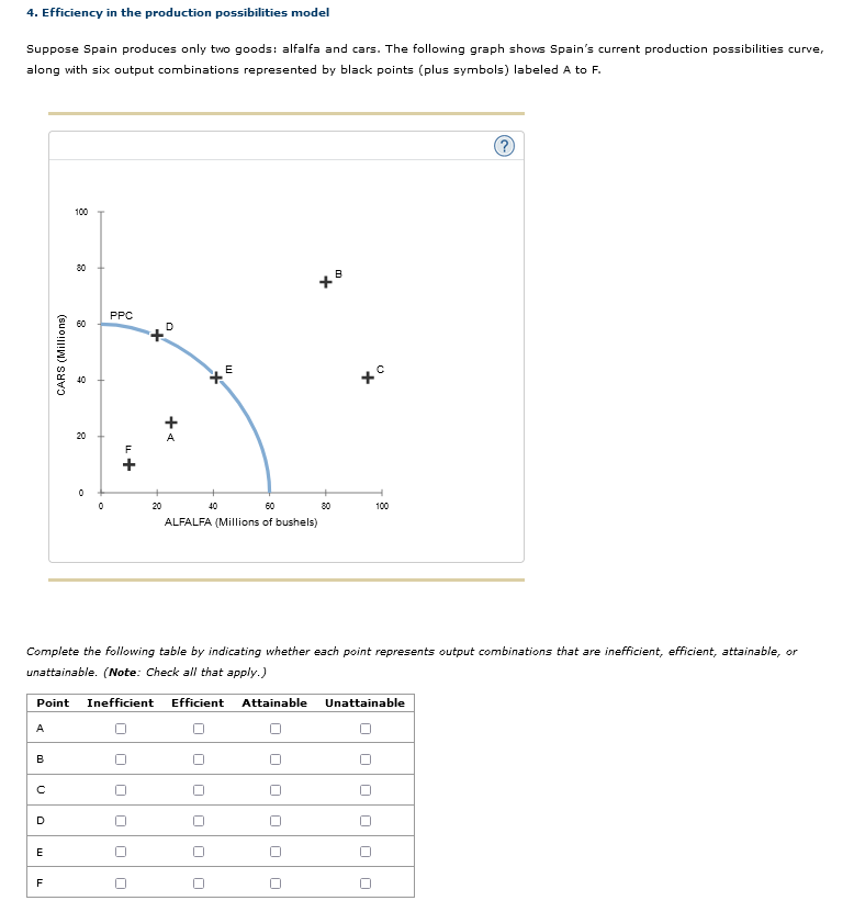 Solved 4 Efficiency In The Production Possibilities Model Chegg Com