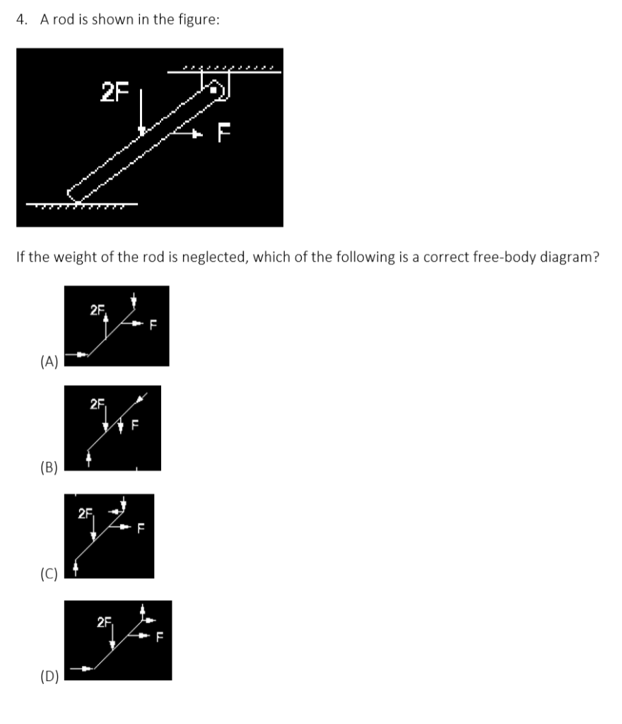 Solved 4. A Rod Is Shown In The Figure: 2F If The Weight Of | Chegg.com ...