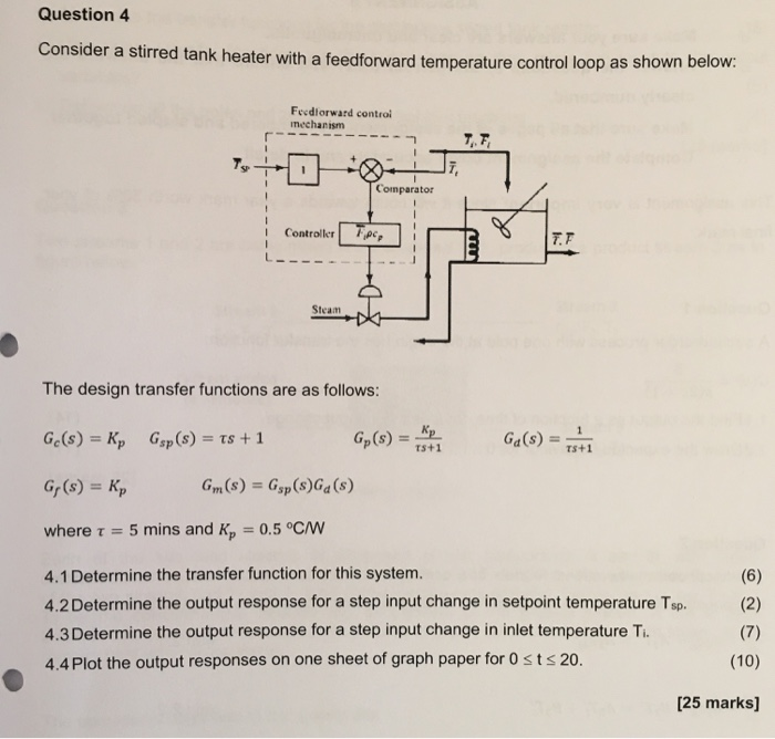 Question 4 Consider a stirred tank heater with a | Chegg.com