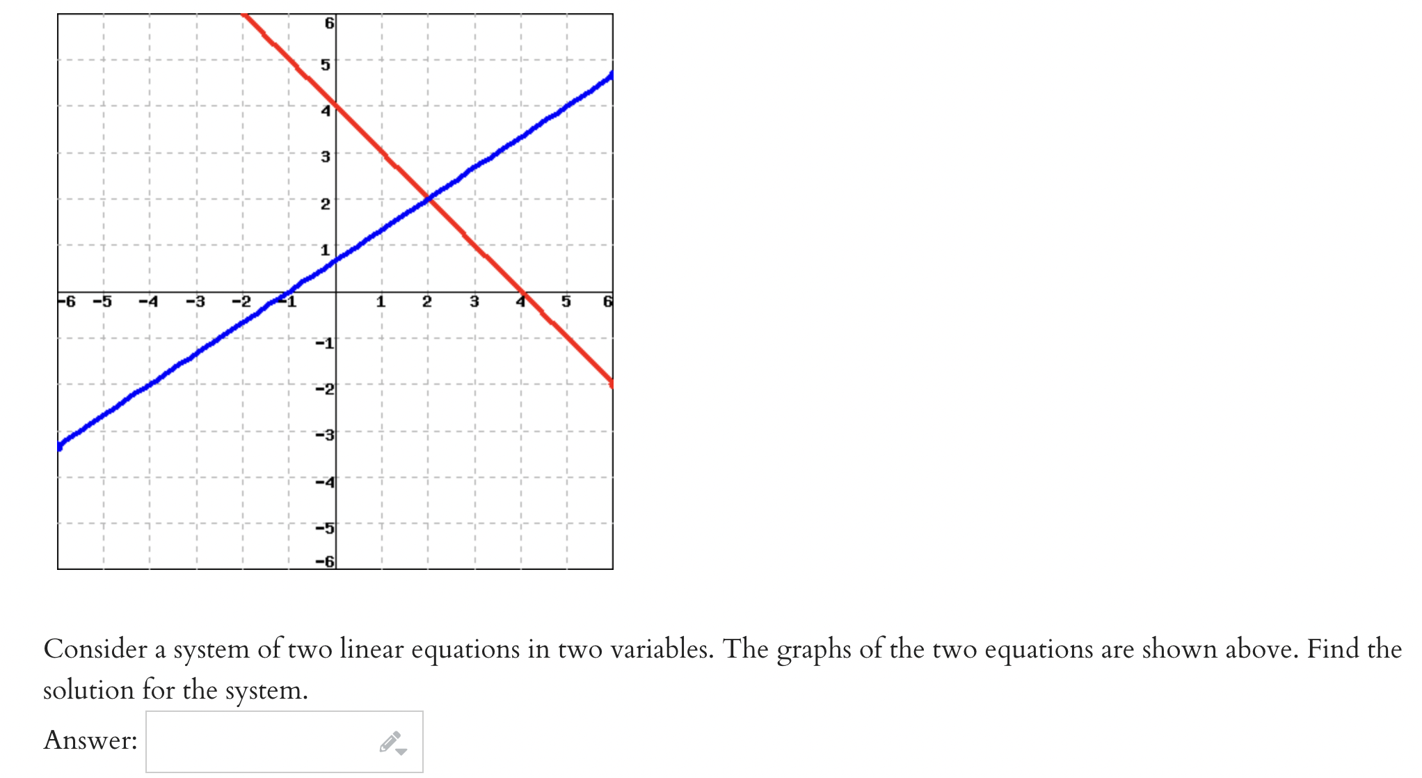 Solved Consider a system of two linear equations in two | Chegg.com