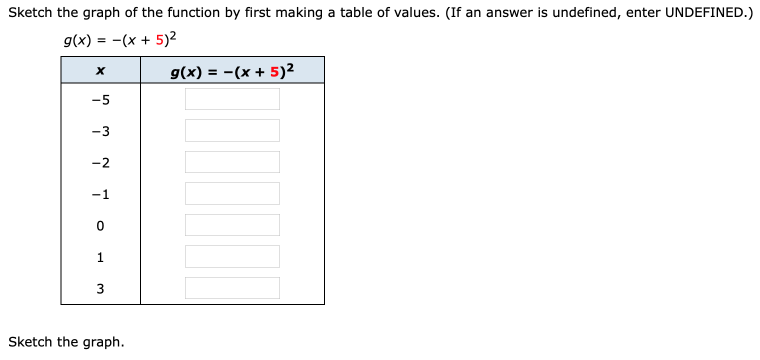 Solved Sketch the graph of the function by first making a | Chegg.com