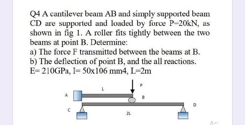 Solved Q4 A cantilever beam AB and simply supported beam CD | Chegg.com