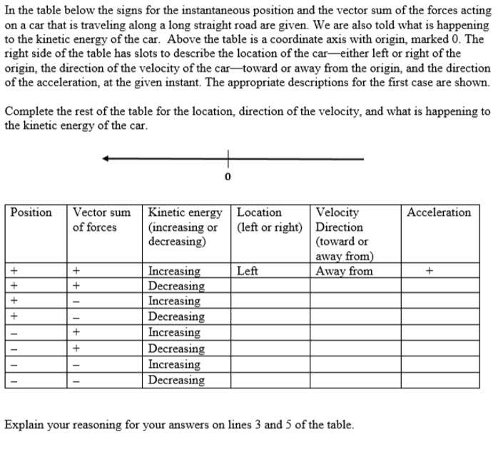Solved In the table below the signs for the instantaneous
