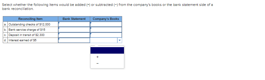 Solved Select Whether The Following Items Would Be Added (+) | Chegg.com