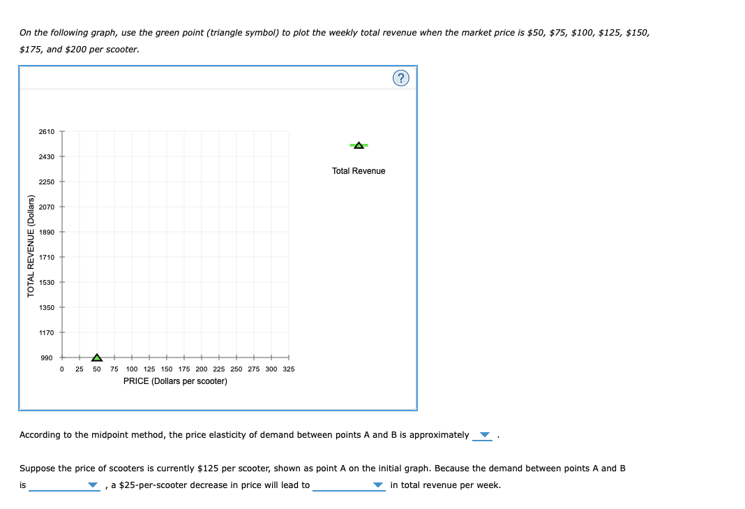 Solved The following graph illustrates the weekly demand | Chegg.com