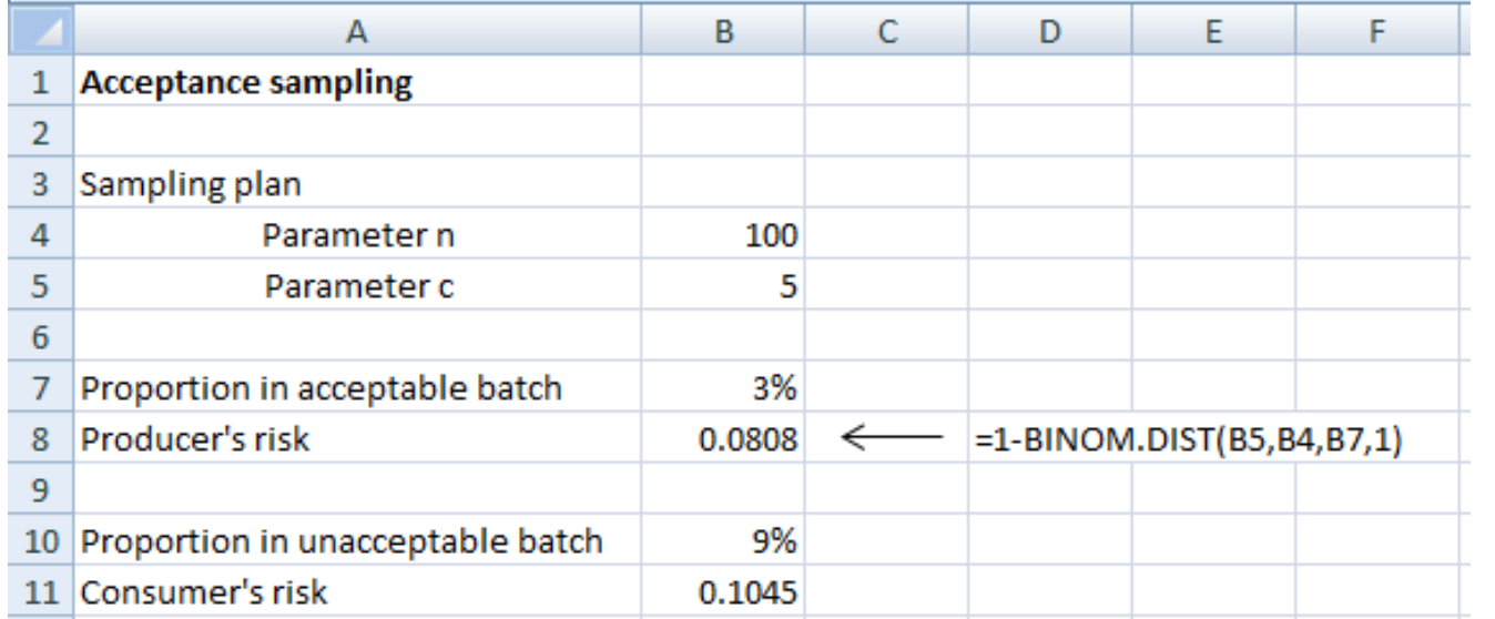 B ? d e f 100 5 a 1 acceptance sampling 2. 3 sampling plan 4 parametern 5 parameter 6 7 proportion in acceptable batch 8 prod