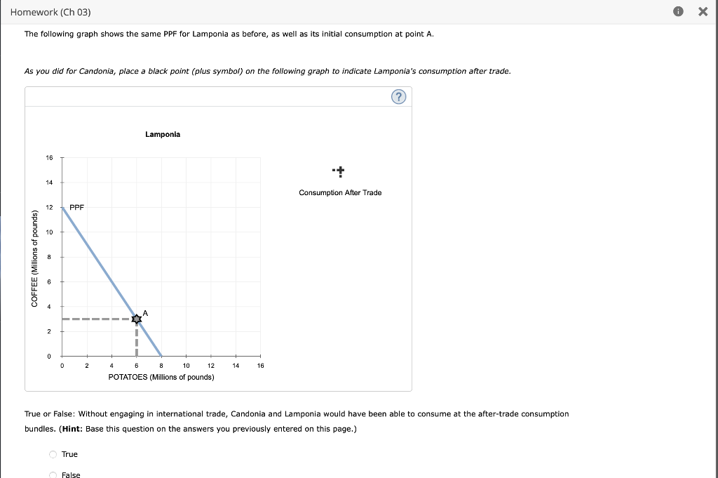 Solved The following graphs show the production | Chegg.com