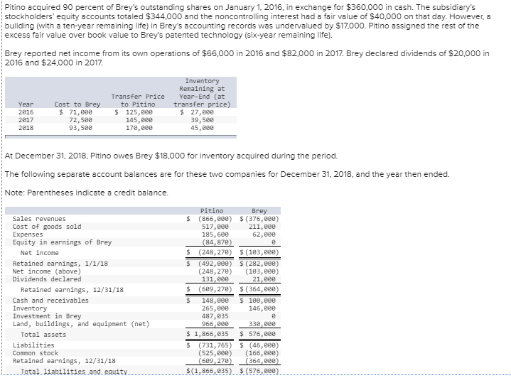 Solved Pitino acquired 90 percent of Brey's outstanding | Chegg.com