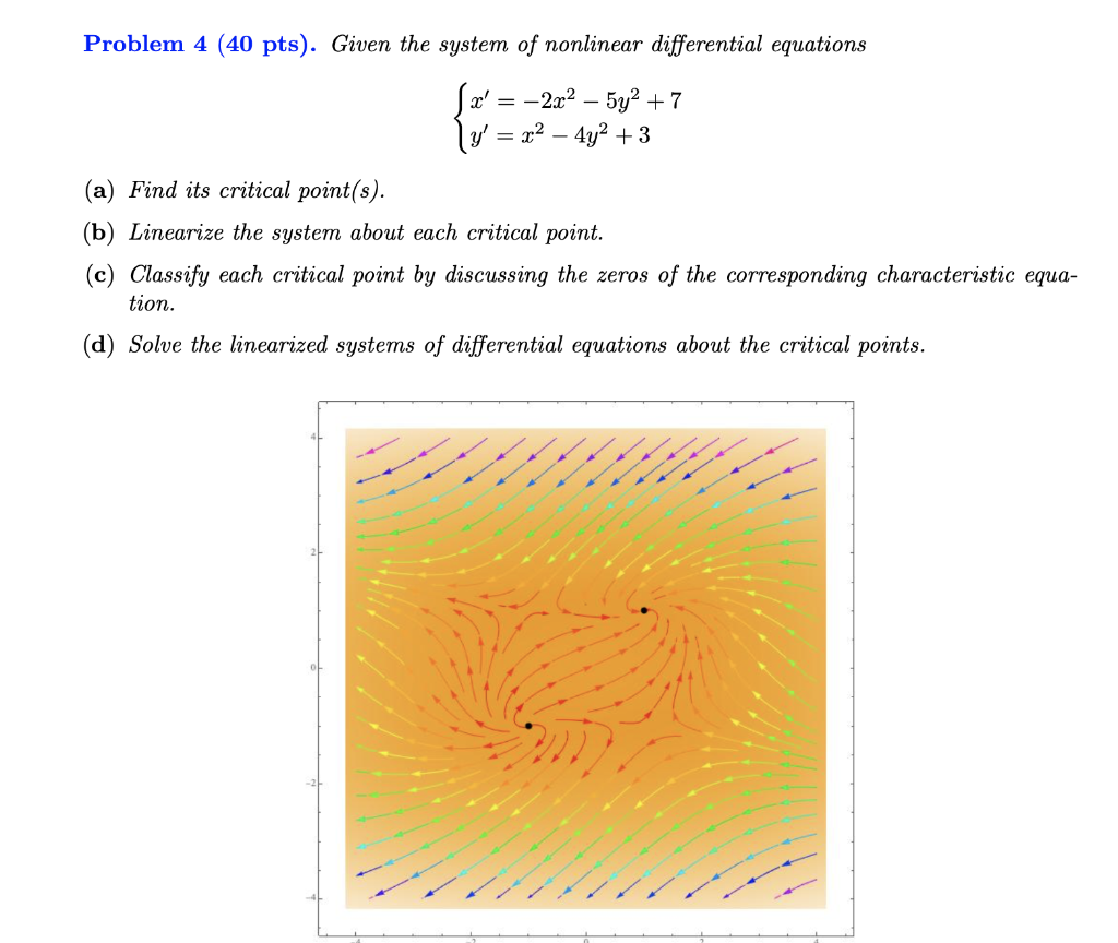 Solved Problem 4 (40 pts). Given the system of nonlinear | Chegg.com