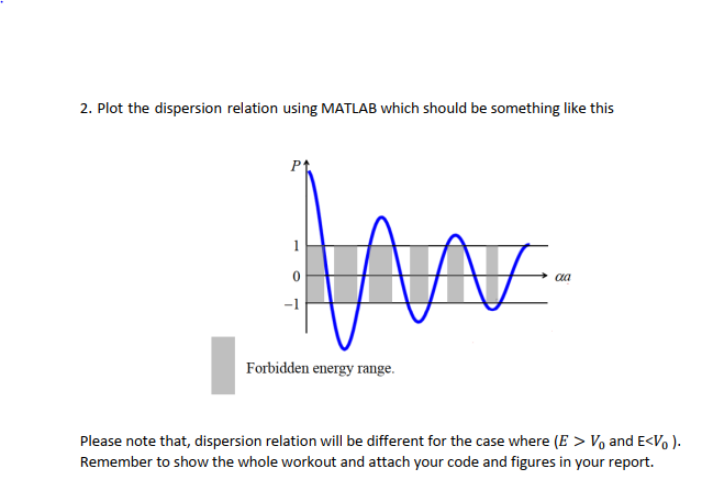 Solved Derive the dispersion following dispersion relation | Chegg.com