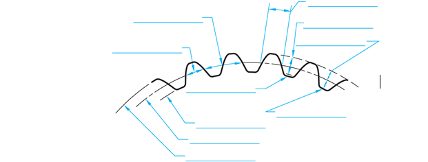 Solved 17 Identify The Parts Of The Spur Gear Shown In The Chegg