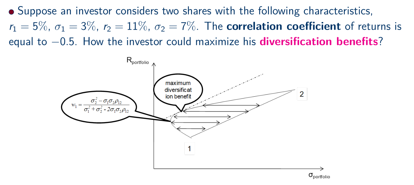 Solved How Could An Investor Maximize Diversification | Chegg.com