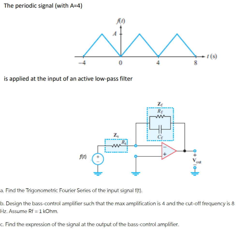 Solved The periodic signal (with A=4) is applied at the | Chegg.com