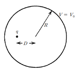 Solved The point charge q is present in a conductor sphere | Chegg.com