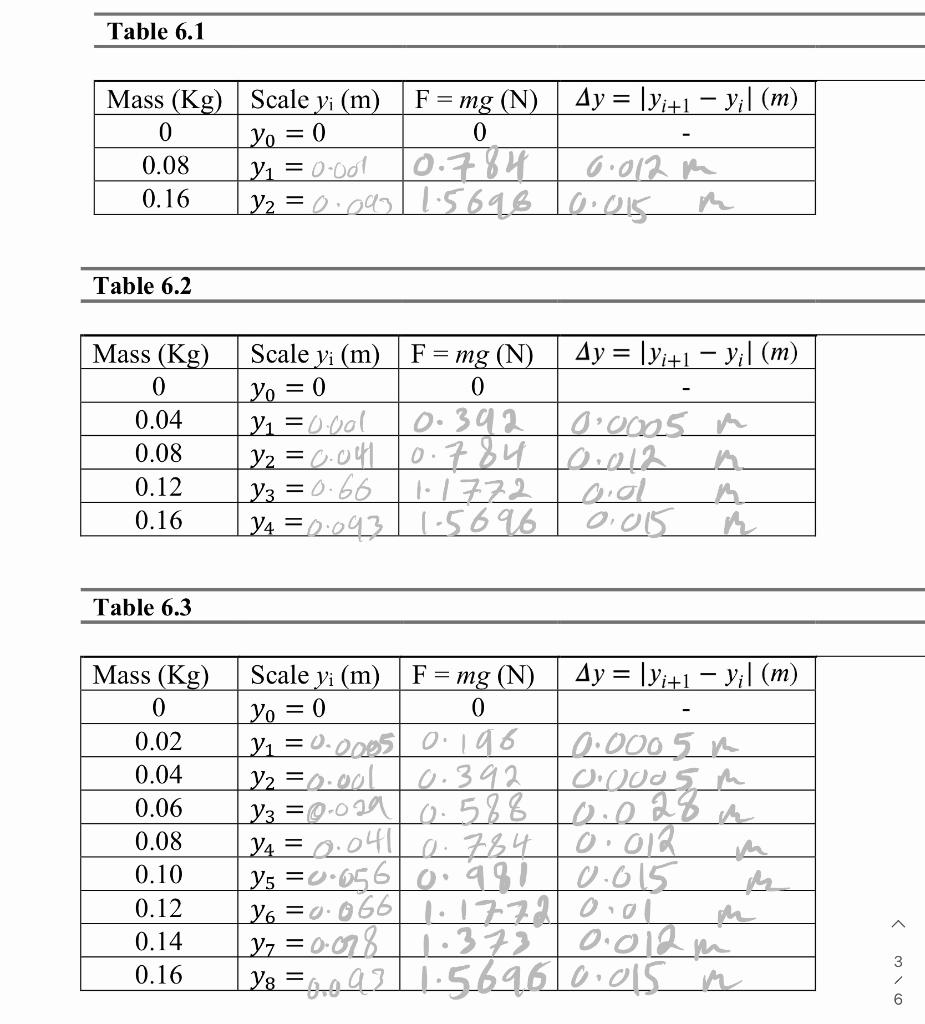 Solved 3. Plot F vs. yi in MATLAB for all three Tables. 4. | Chegg.com