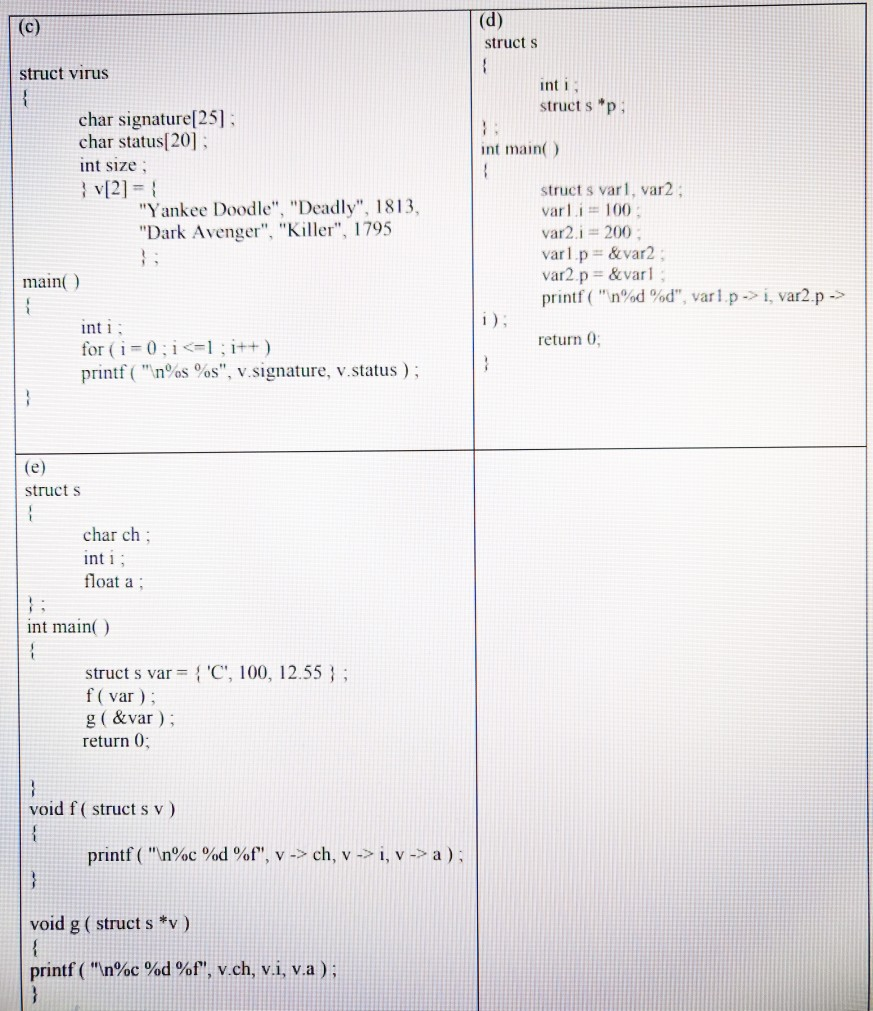 (c) (d) structs struct virus inti structs *p; int main() char signature[25] char status[20] int size; v[2] = { Yankee Doodle