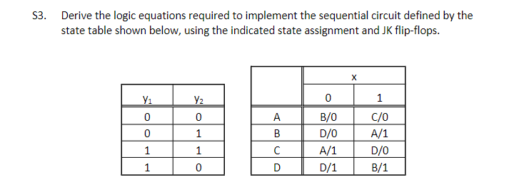 Solved S3. ﻿Derive the logic equations required to implement | Chegg.com
