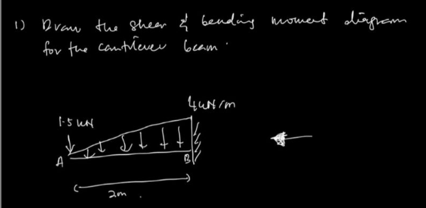 Solved 1) Dran the shear & bending morment diagram for the | Chegg.com