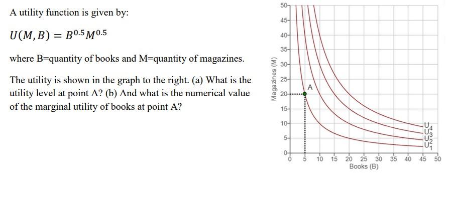 Solved A utility function is given by: U(M,B)=B0.5M0.5 where | Chegg.com