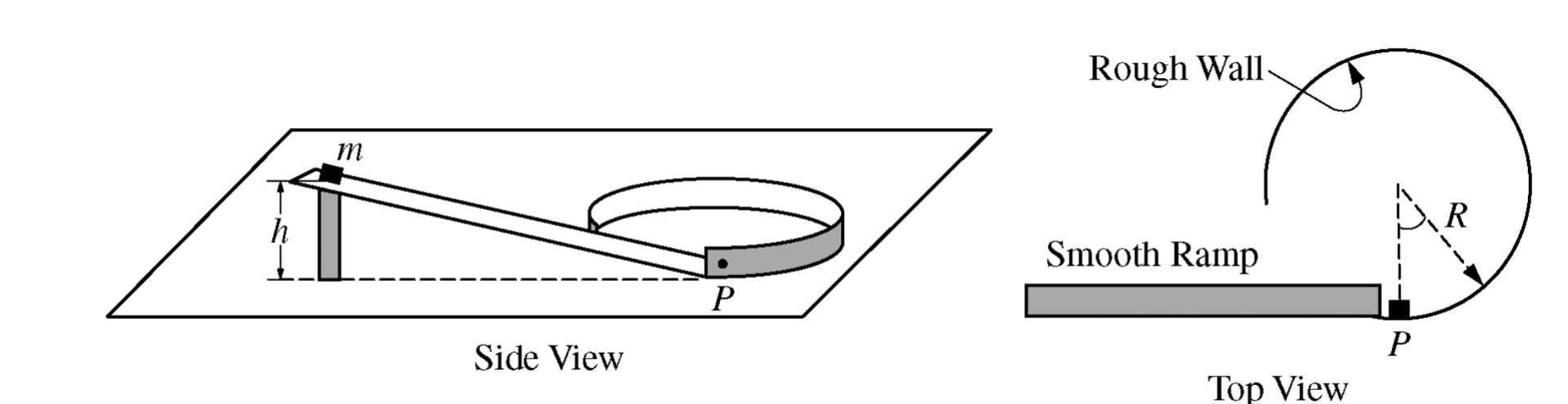 Solved Rough Wall m Smooth Ramp Р Р Side View Top View A | Chegg.com