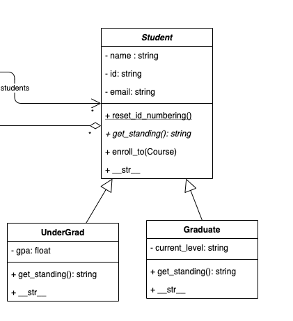 Solved • Student Student is an abstract class that | Chegg.com