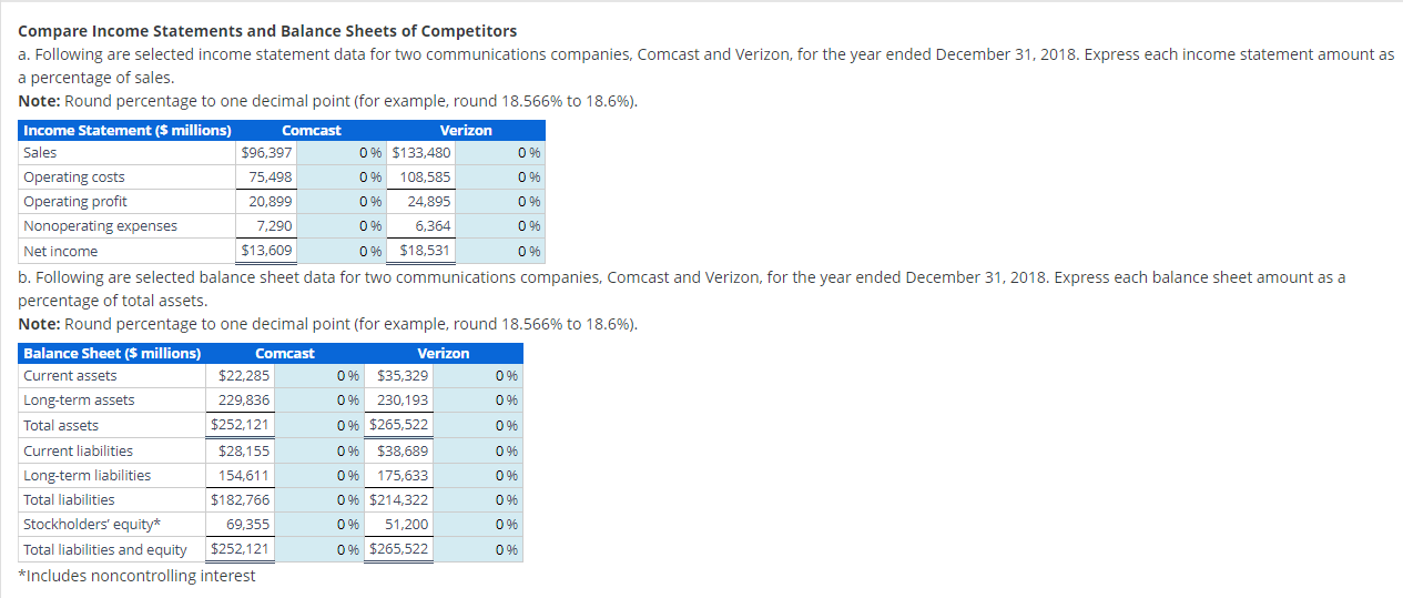 Solved Compare Income Statements and Balance Sheets of | Chegg.com