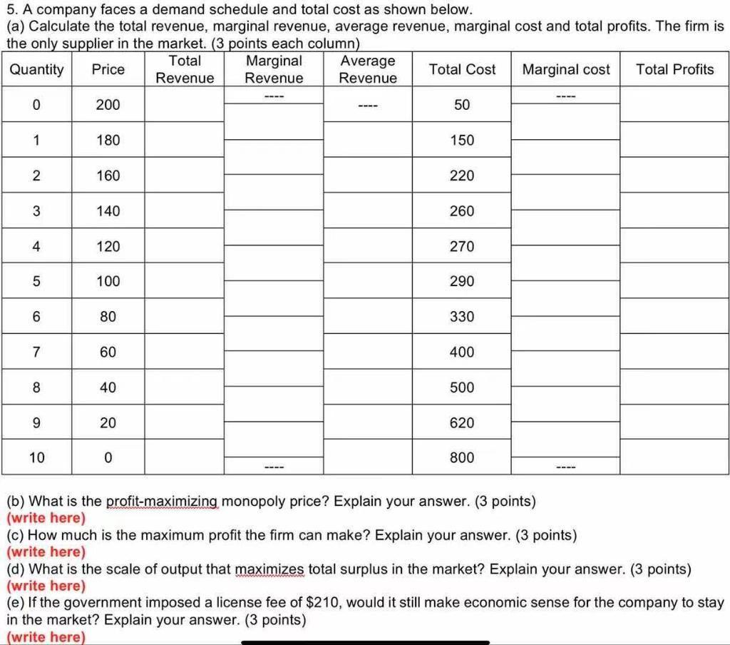 Solved 5. A company faces a demand schedule and total cost | Chegg.com